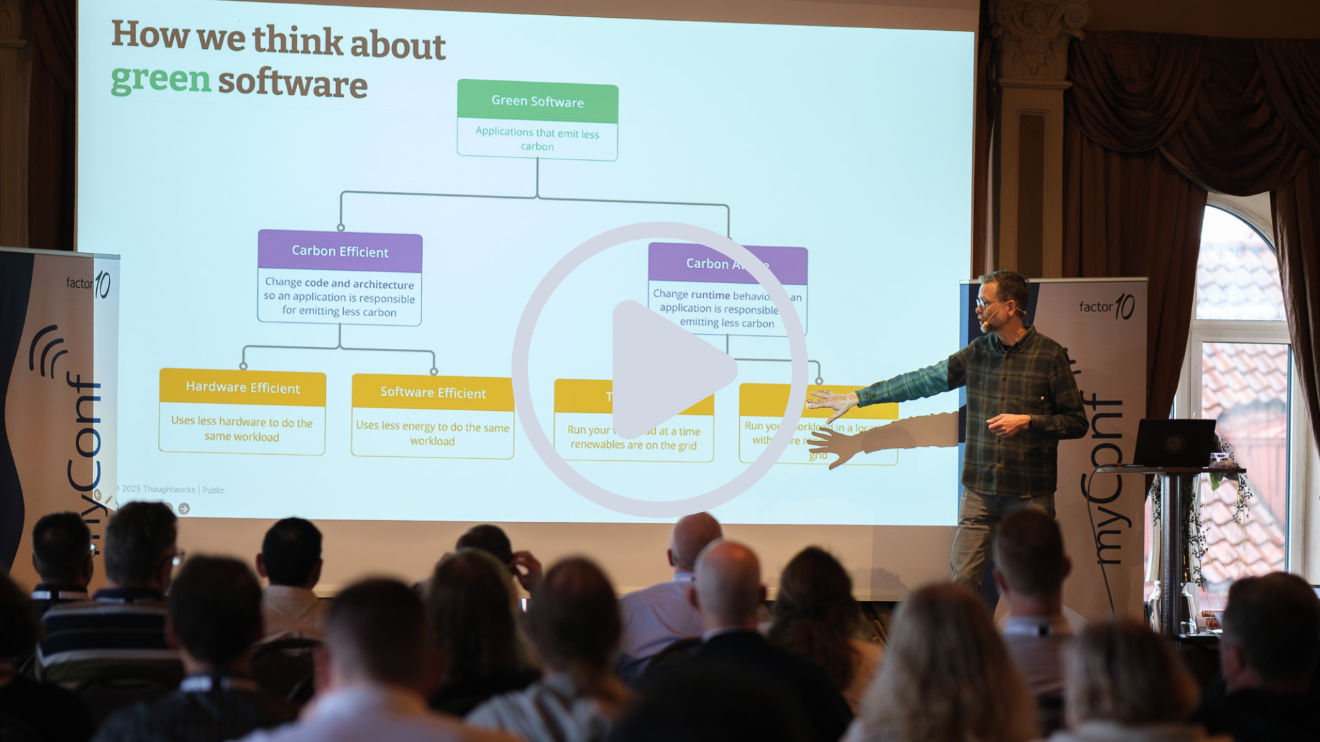 Erik Dörnenburg: Green Computing—the Practitioner’s Perspective